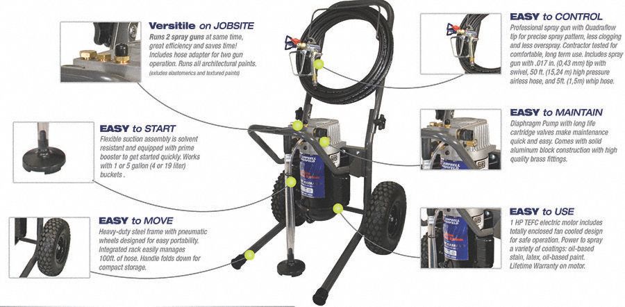 CAMPBELL HAUSFELD Airless Paint Sprayer, 1 HP, 0.44 gpm Flow Rate