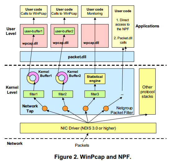 WinPcap latest version Get best Windows software