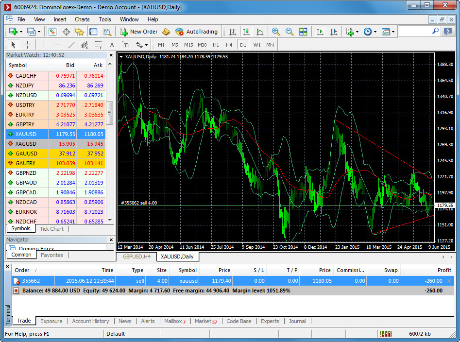 Best Forex Platforms and Software 2022 FXEmpire.com