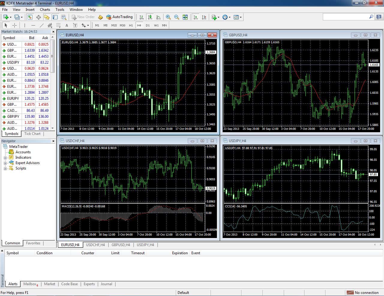 Top Free Forex Charting Software for 2022 [5.