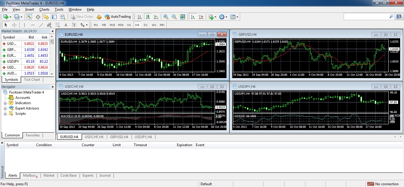 Free MetaTrader 4 Download for PC, Mac, iOS, Android