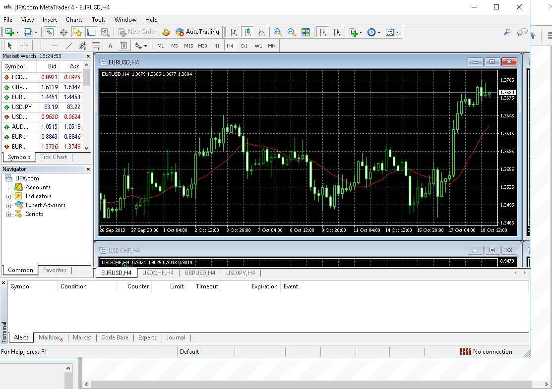 Download MetaTrader 4 for PC MT4 Free Download