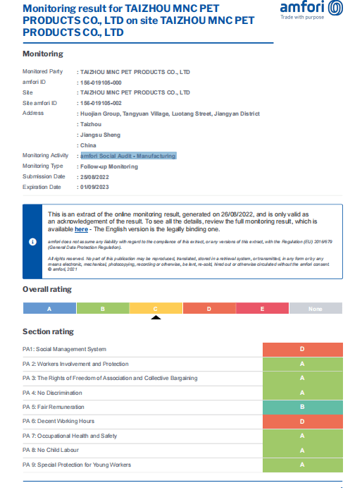 Company Overview of China Pet Harness Manufacturer Wuxi Mnc Pet