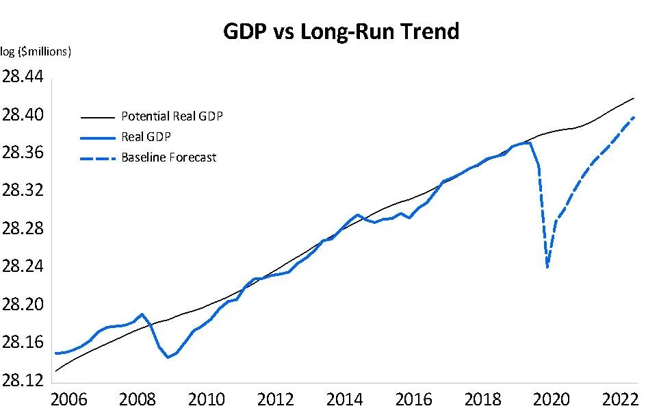 Canadian Real GDP Q1 2020 Adam Chahl