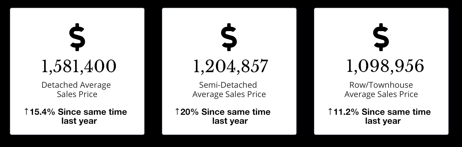 Toronto Real Estate Market Update February 2021 Sylvia Schmidt
