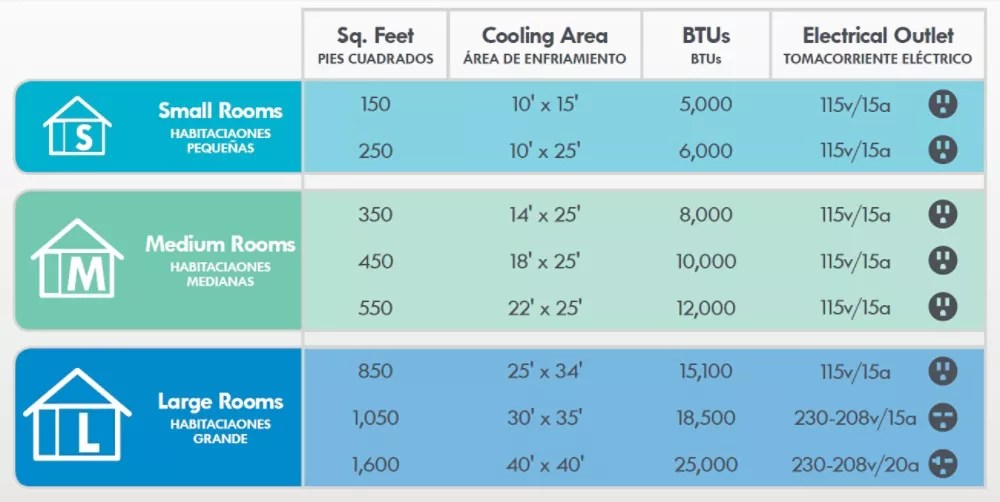 A Beginner's Guide to Buying an Air Conditioner - Sears