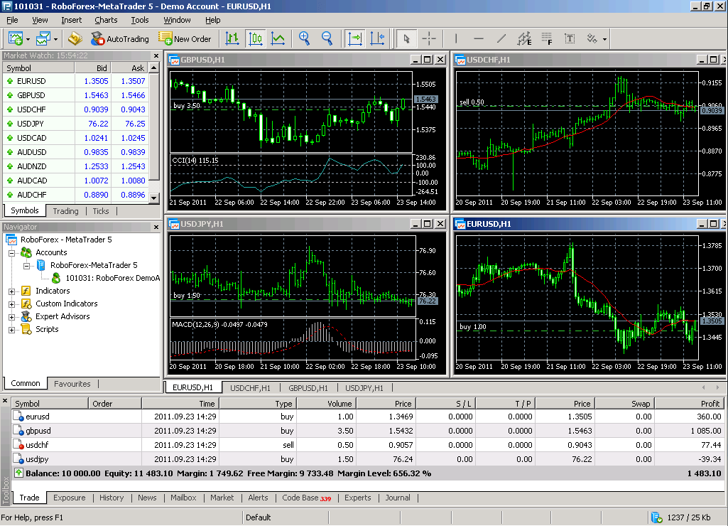Download MetaTrader 5 Trading Platform free latest version