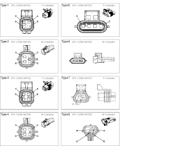 o2 Simulator Connector Chart