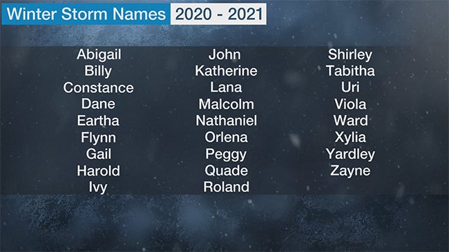 winter storm names 2023-23 Winter Storm Names for 202021 Revealed Weather Underground
