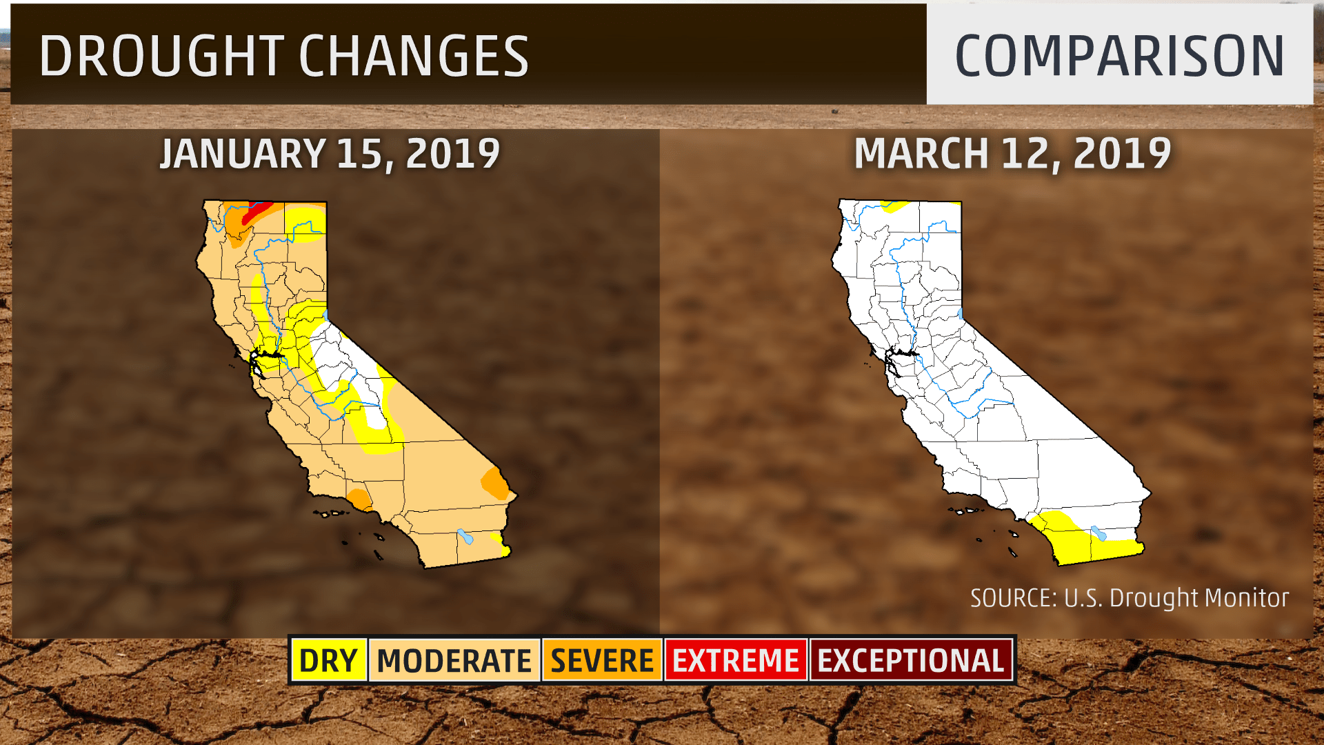 California Is DroughtFree for First Time in over 7 Years
