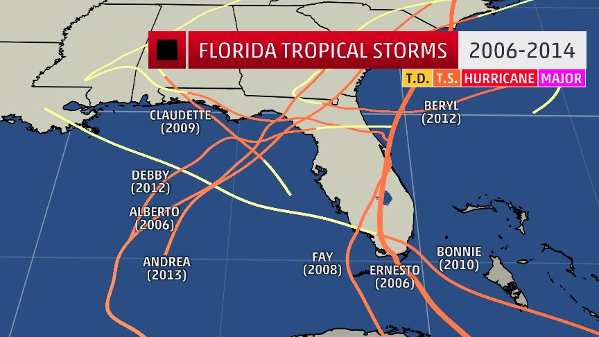 Florida is Nearing 10 Years With No Hurricanes The Weather Channel