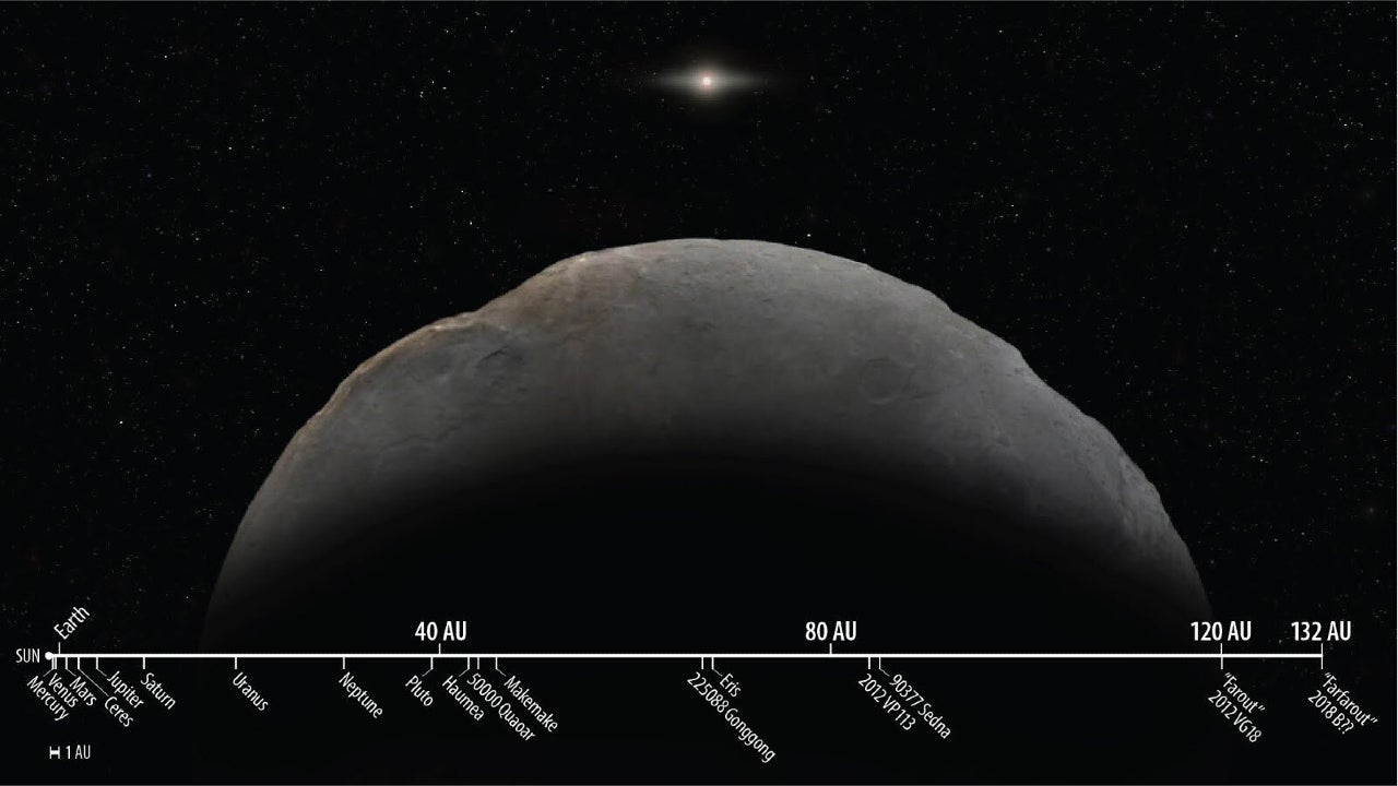 'Farfarout' Officially the Most Distant Object in Our Solar System