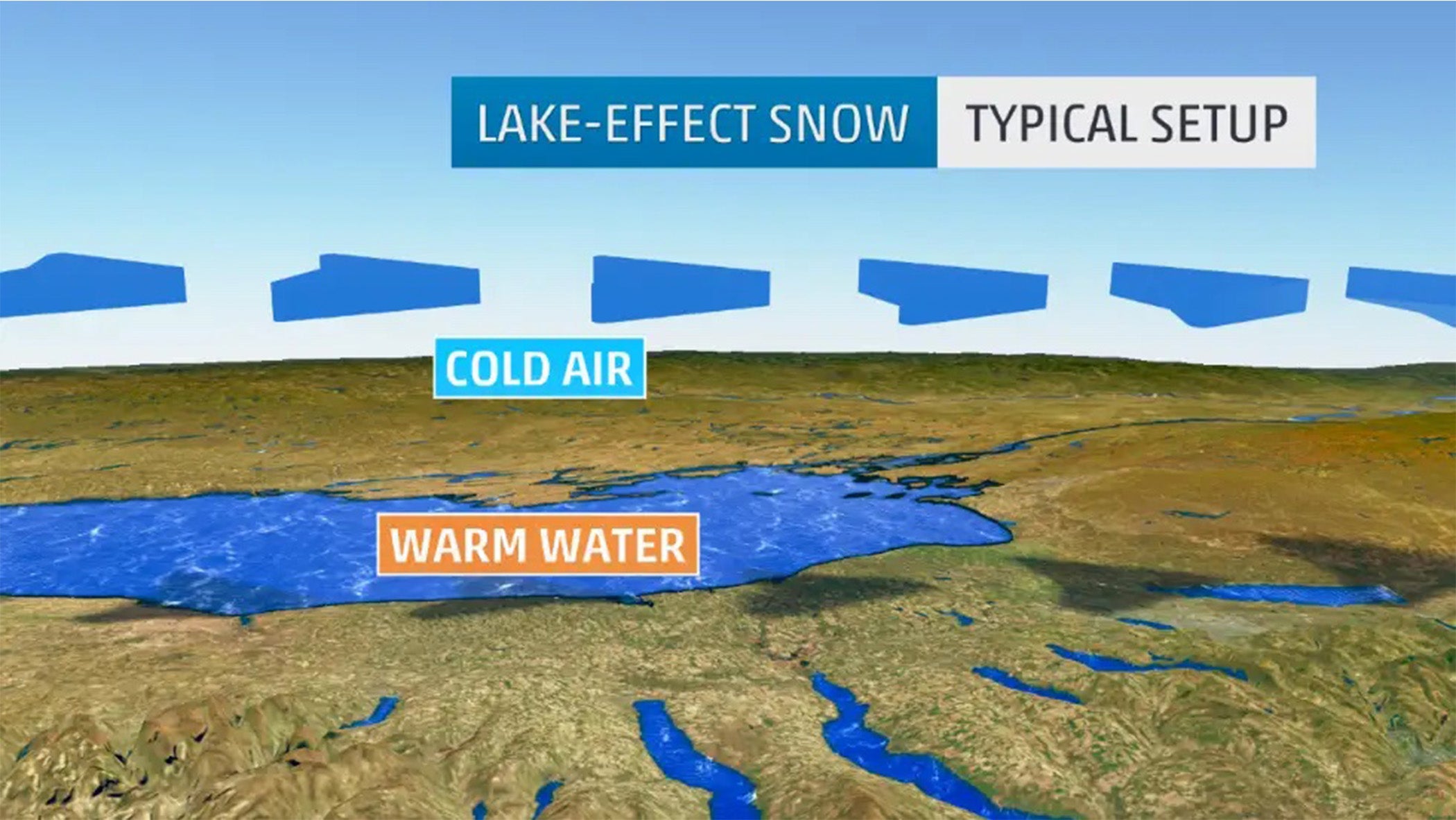 Weather Words 'DeltaT'