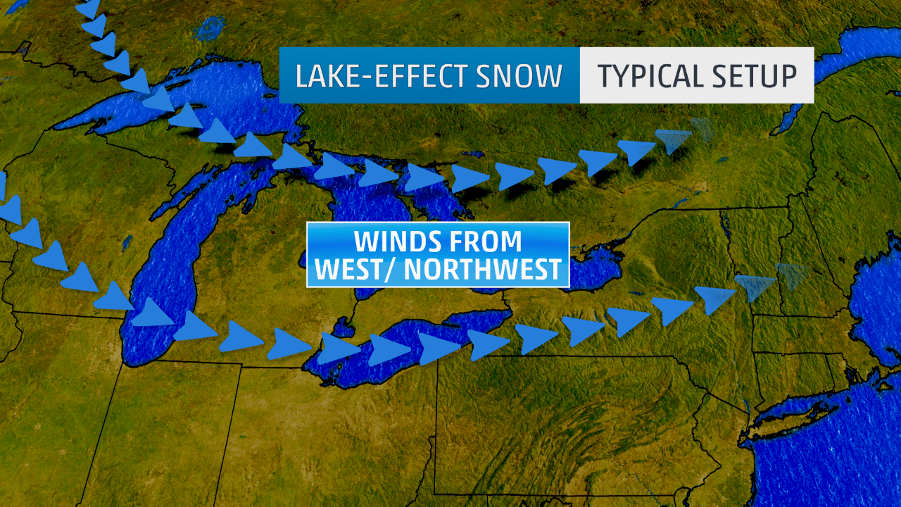 What Does LakeEffect Snow Mean? The Weather Channel