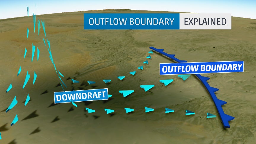 Memphis Radar Captures Mesmerizing Loop of Thunderstorms and a Circular Outflow Boundary