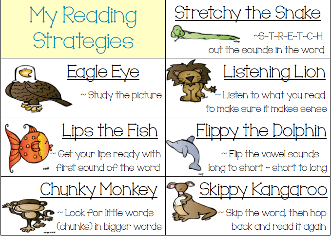 Reading Strategies Posters For Kindergarten