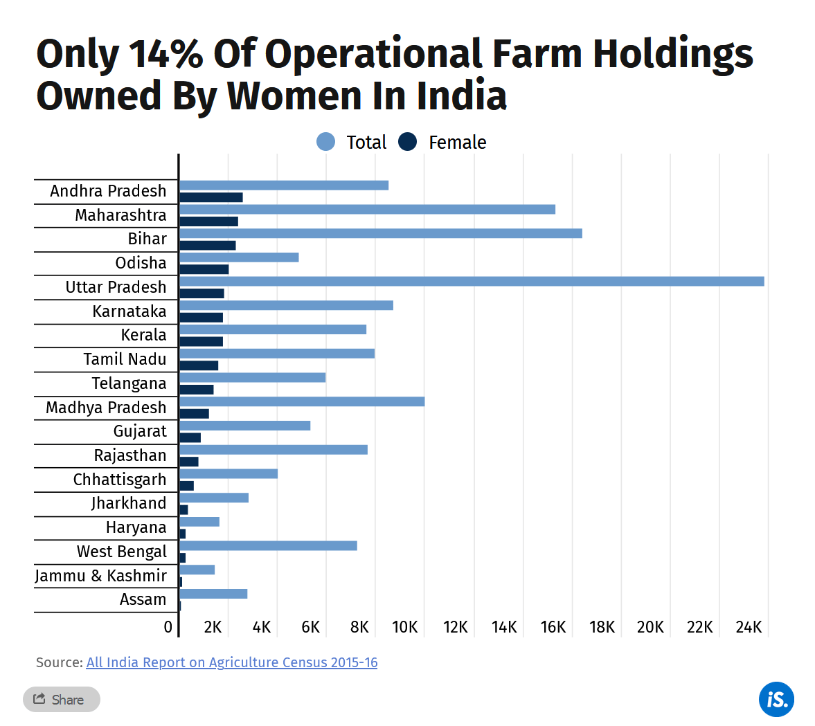 Andhra Pradesh natural farming How women are taking a lead role in the