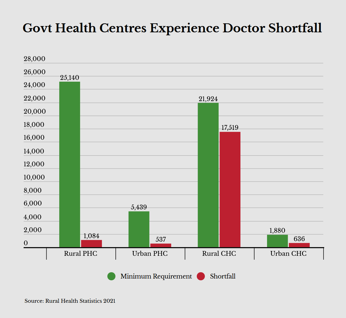 Doctorpopulation ratio How true is the health minister’s claim that