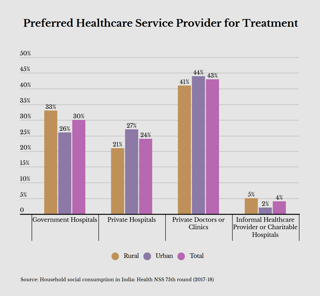 Doctorpopulation ratio How true is the health minister’s claim that