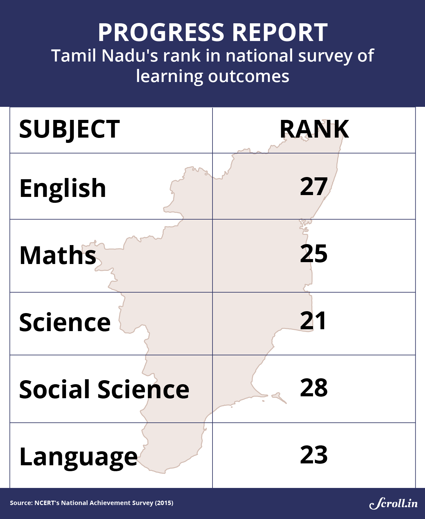 Tamil Nadu’s schools are in crisis (but nobody is talking about it)