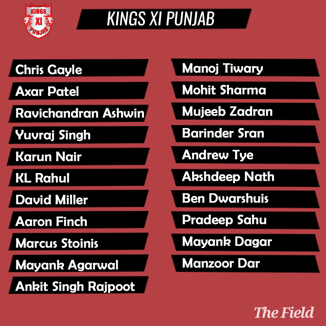 IPL auction 2018 Royal Challengers Bangalore and Sunrisers Hyderabad