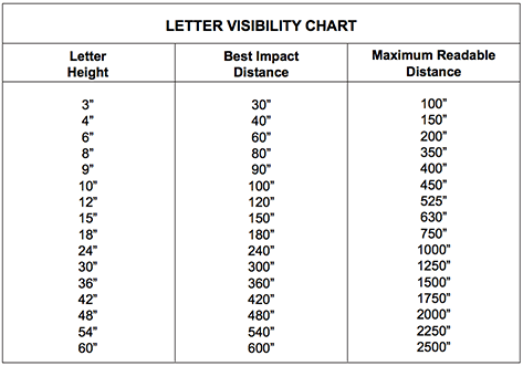 Tips For Designing Printed Signs and Banners