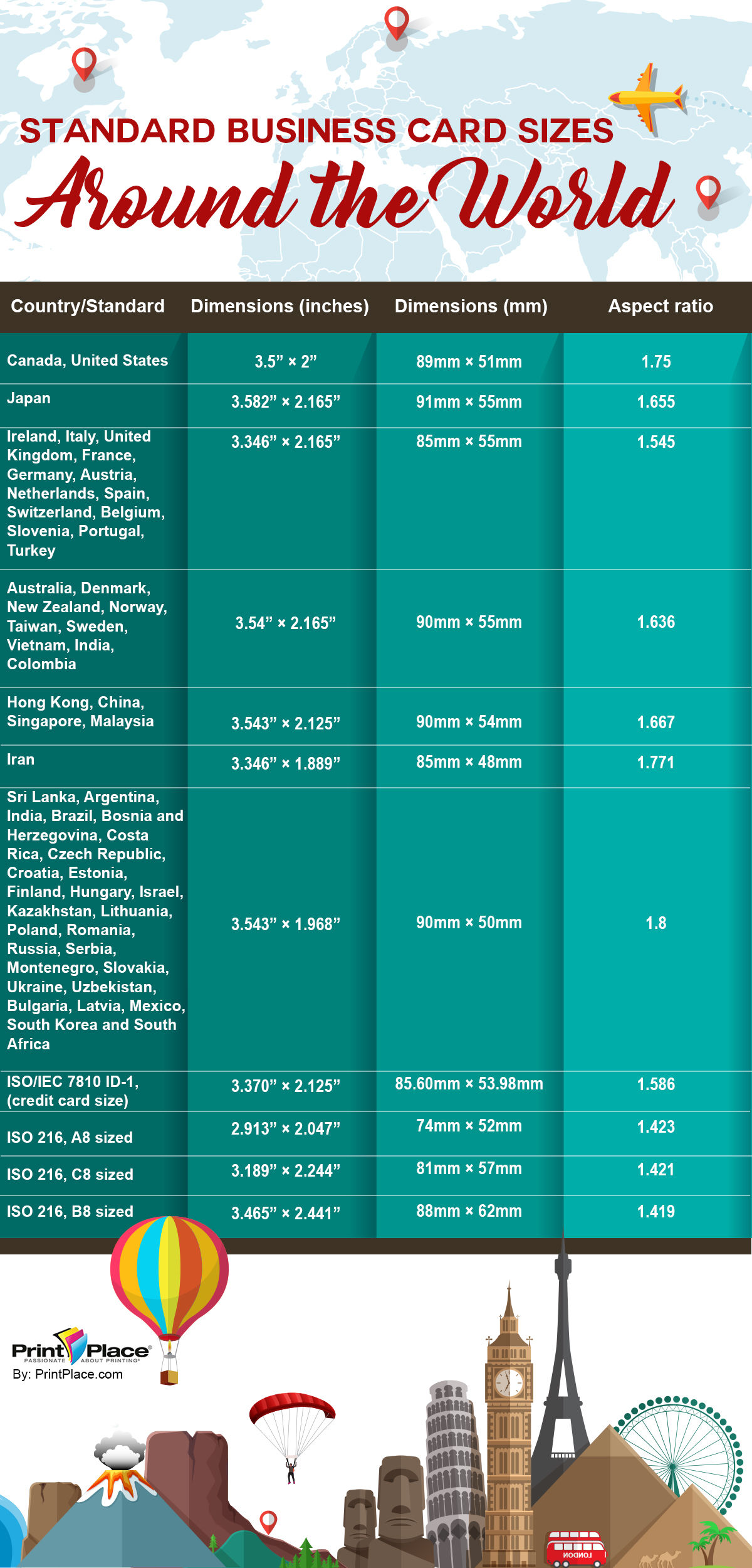Standard Business Card Sizes Around the World An Infographic