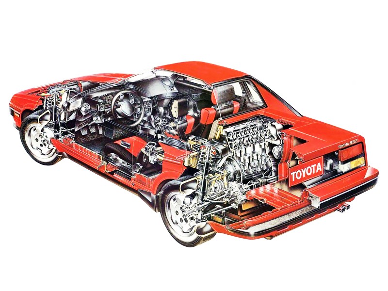 TOYOTA MR2 Specs, Performance & Photos - 1985, 1986, 1987, 1988, 1989