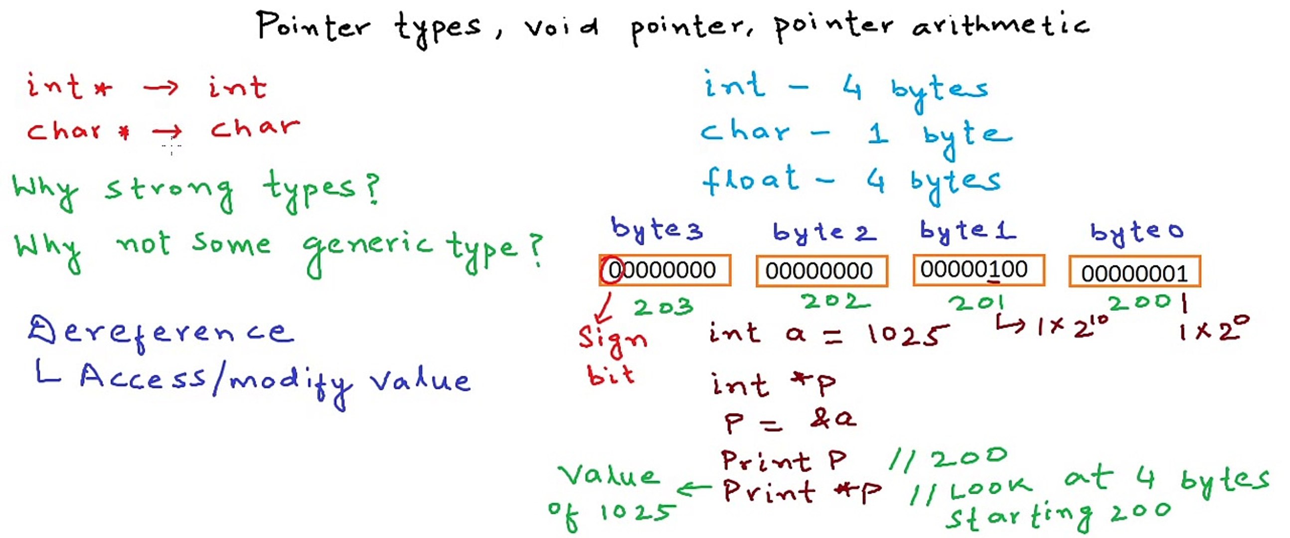 √70以上 c pointer arithmetic 361503C pointer arithmetic for 2d arrays