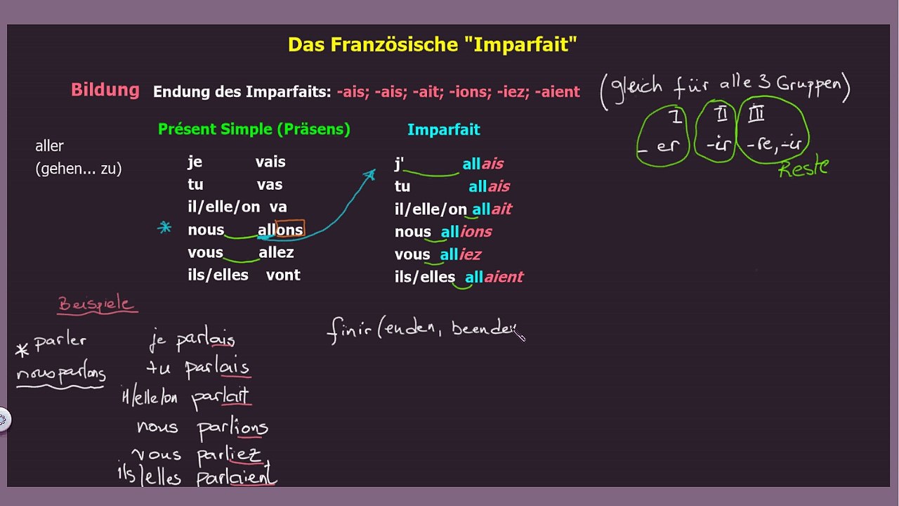 Das Französische Imparfait Teil 2 Die Bildung video Dailymotion