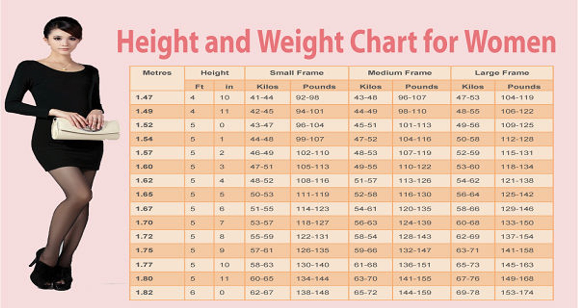 Body Weight Chart Women