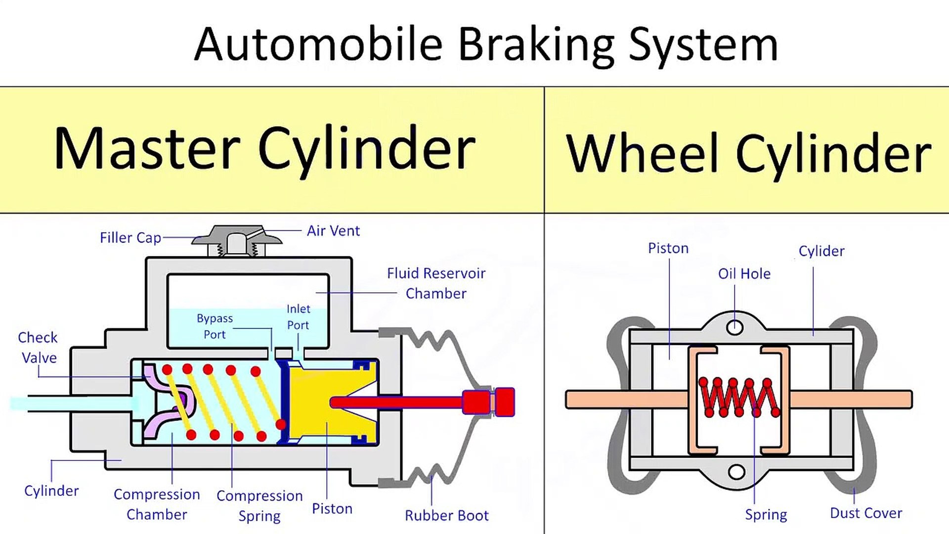Hydraulic Cylinder Working Animation