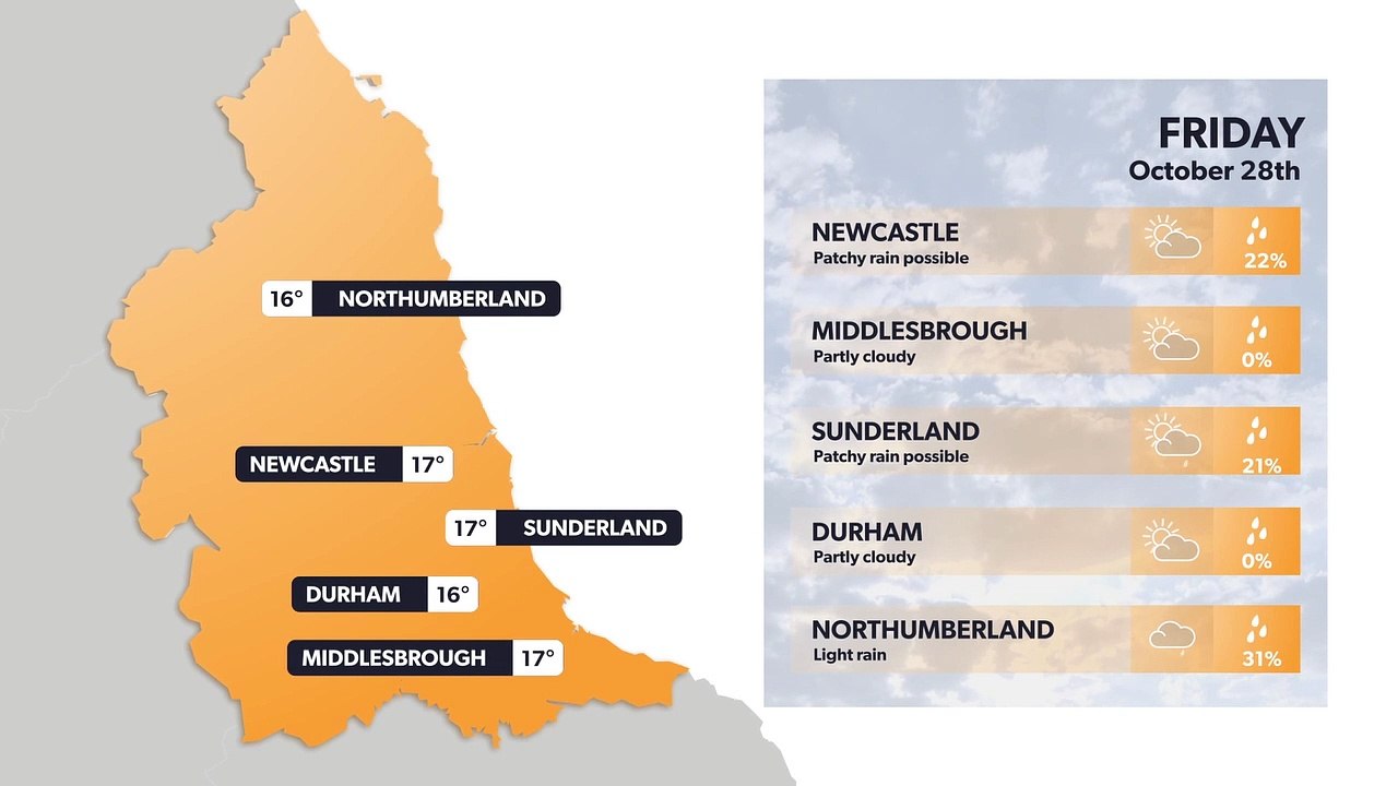Newcastle weather forecast 27 October video Dailymotion