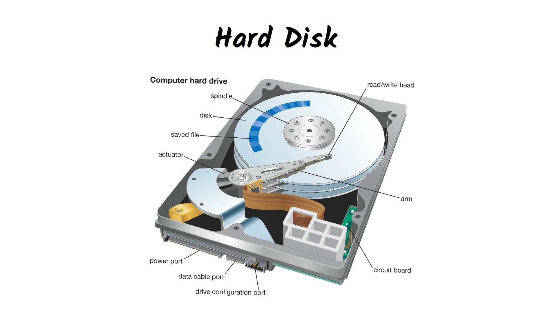 Hard Drive Diagram