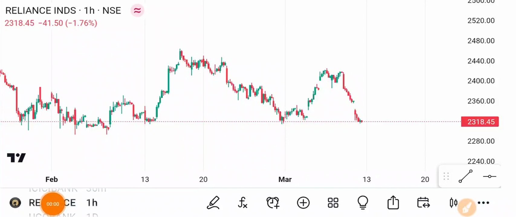 Reliance stock news video Dailymotion