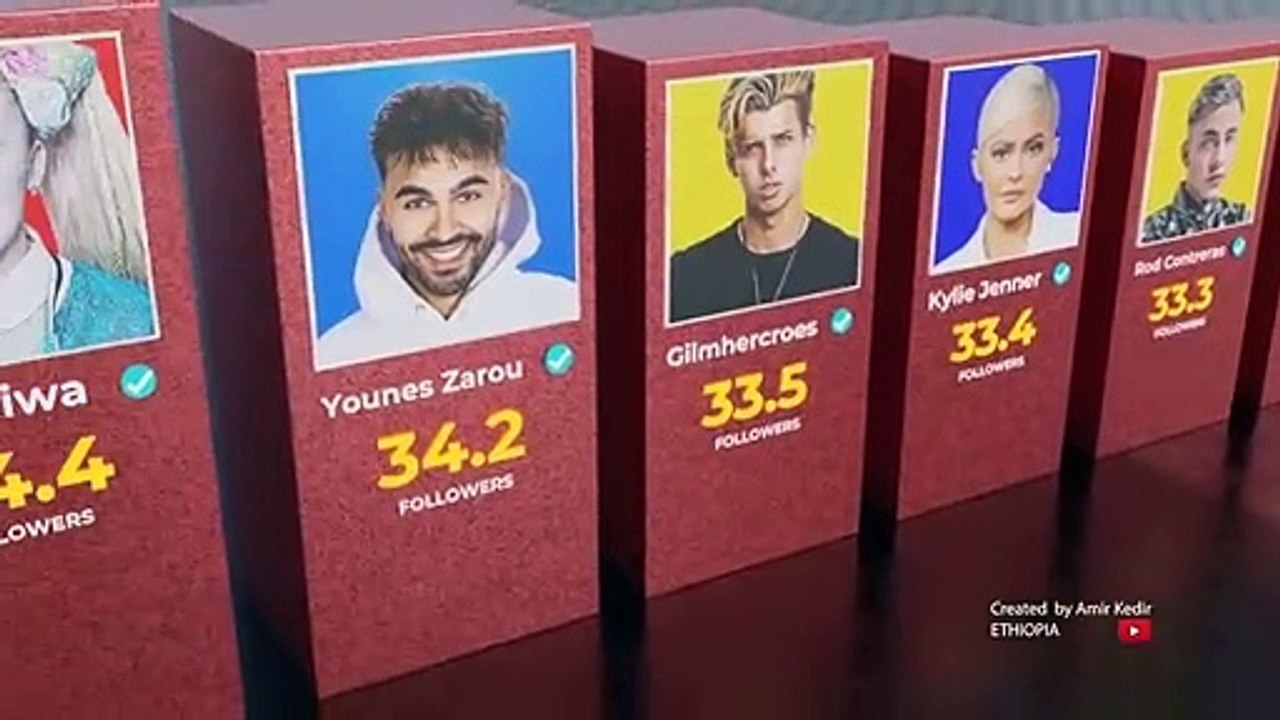 MOST followed TIKTOK accounts comparison in 3D (Top TIKTOKERS