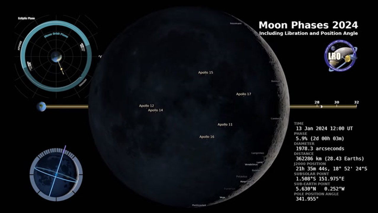 Video TimeLapse Of The 2024 Moon Phases video Dailymotion