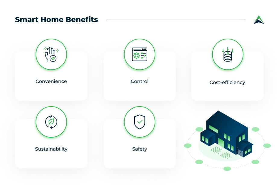 Smart Home A Complete Guide for a Connected House Eastern Peak