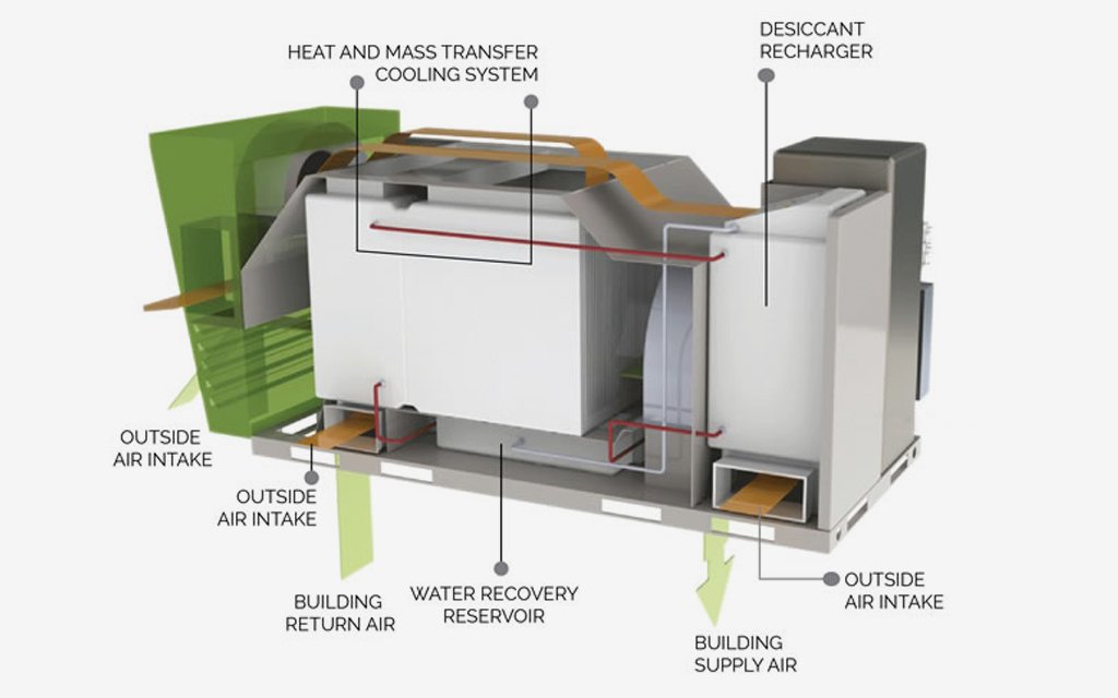 Air Conditioner Unit Natural Gas Powered Air Conditioner Unit