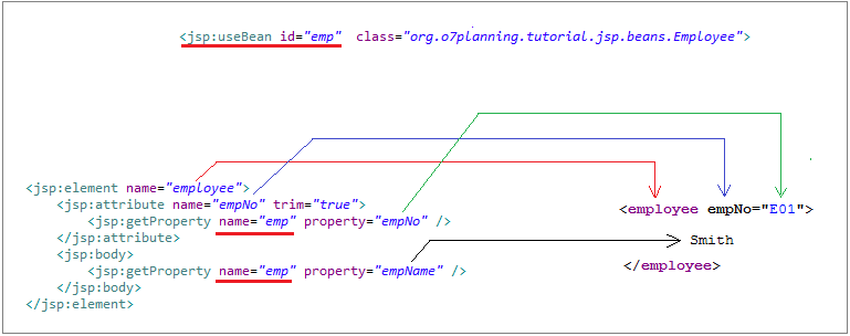 Java JSP Tutorial for Beginners