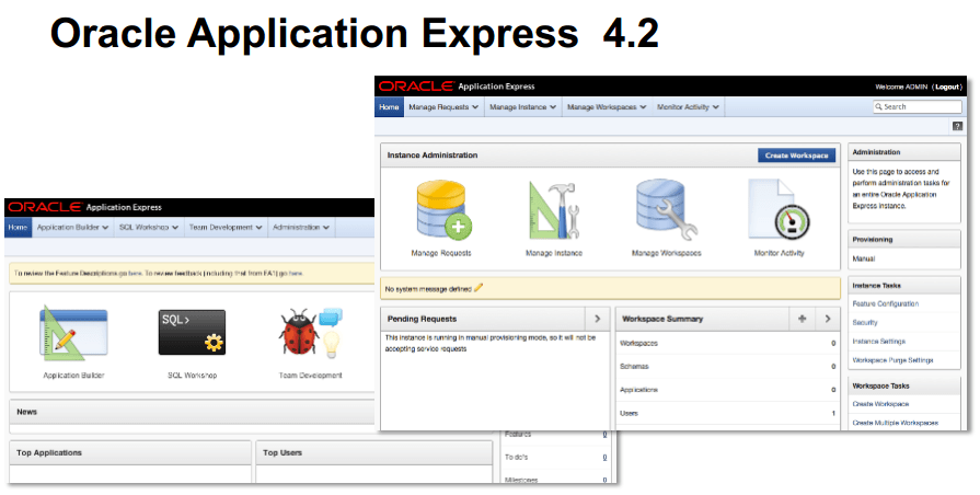 What is Oracle Application Express?