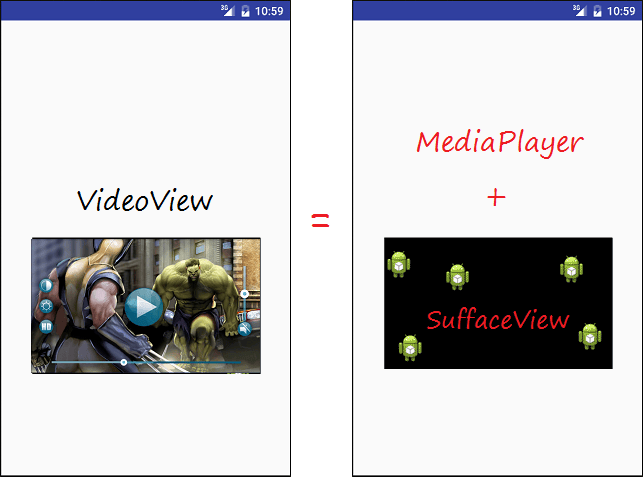 Android VideoView