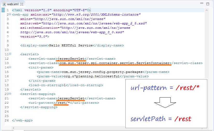 Java RESTful Web Services Tutorial for Beginners