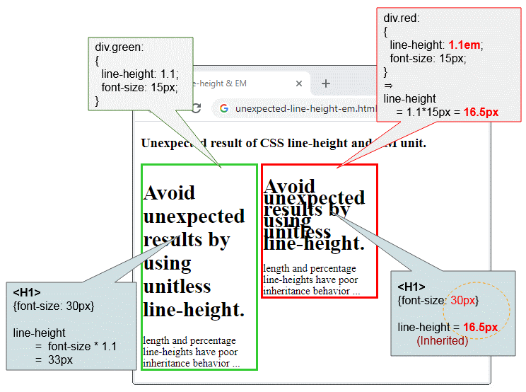 Le Tutoriel de CSS lineheight