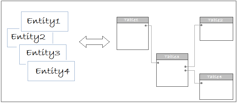 Руководство Spring Boot и Spring Data JPA