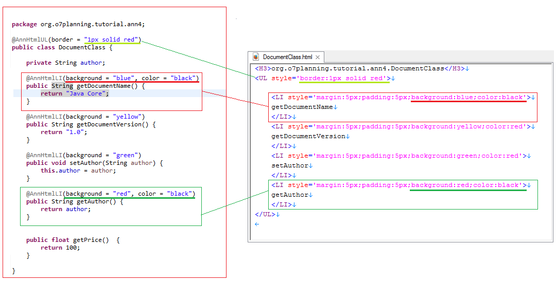 Java Annotations Tutorial with Examples