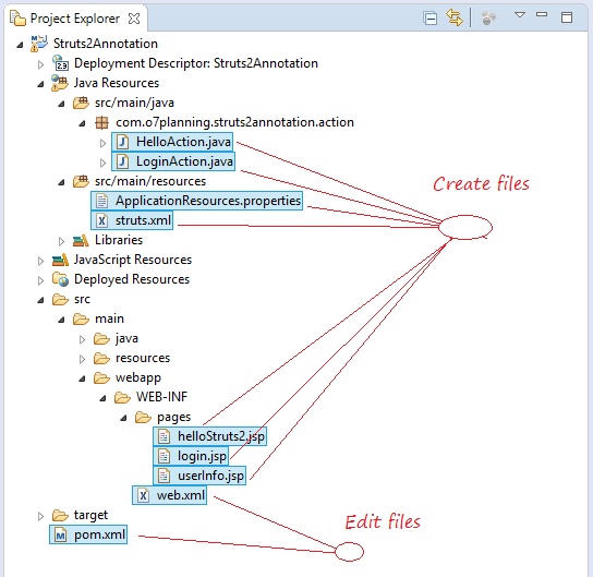 Struts2 Tutorial for Beginners