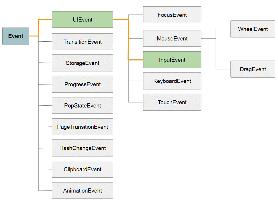 Javascript InputEvent Tutorial with Examples
