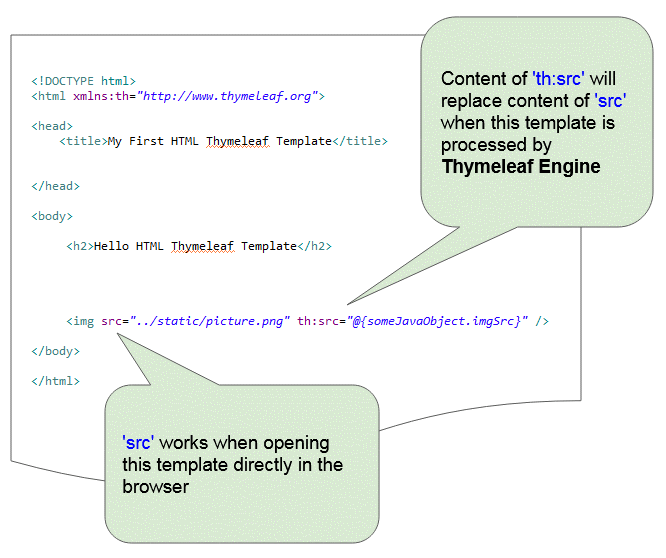 Introduction to Thymeleaf