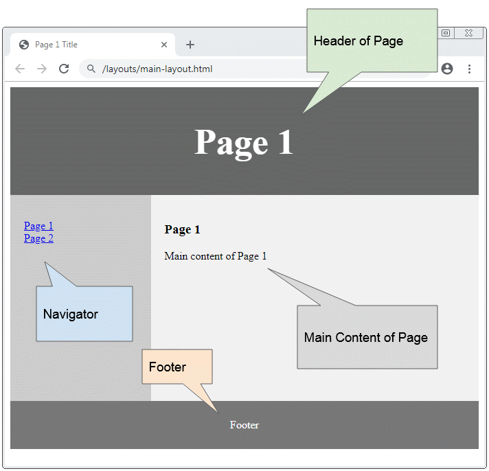 Thymeleaf Page Layouts Tutorial with Examples